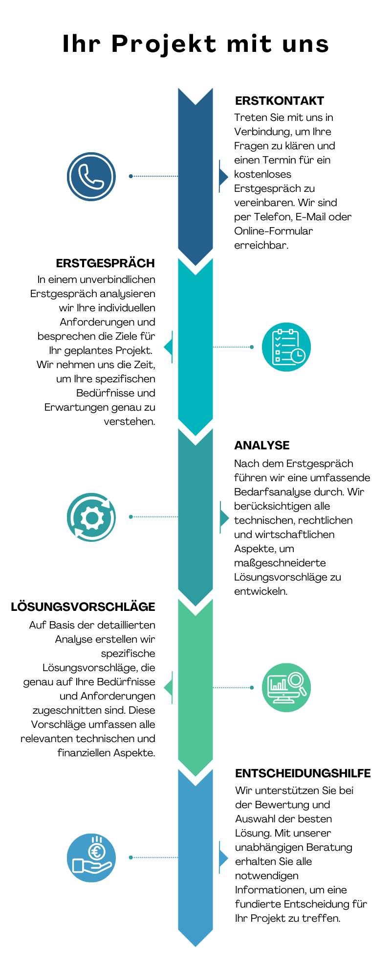 Unsere Roadmap mobil!