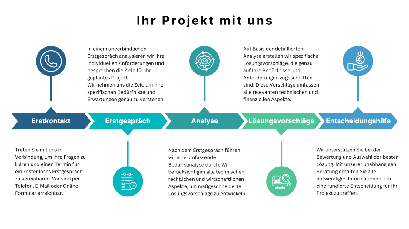 Unsere Roadmap!